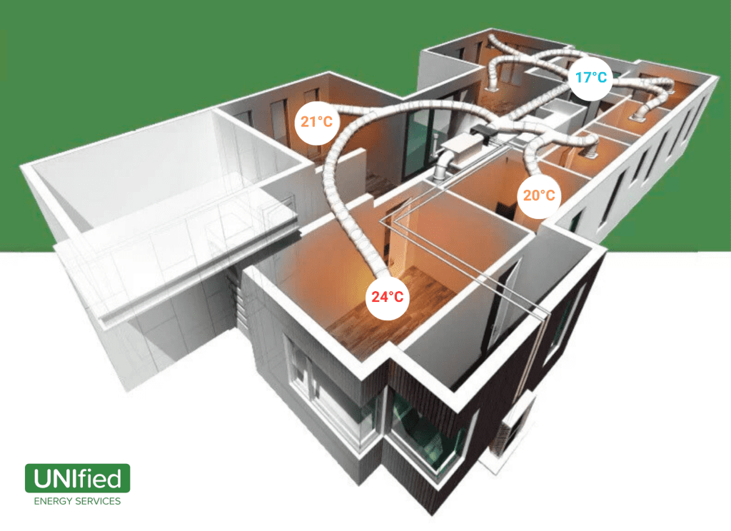 Ducted Gas Heating