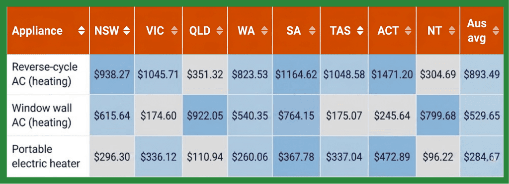 The UNIfied Guide: What is Truly the Cheapest Way to Heat Your Home This Winter?