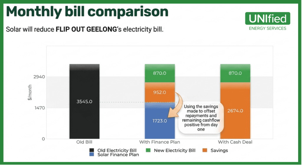 Which Commercial Solar Financing Option Is Right for Your Business?